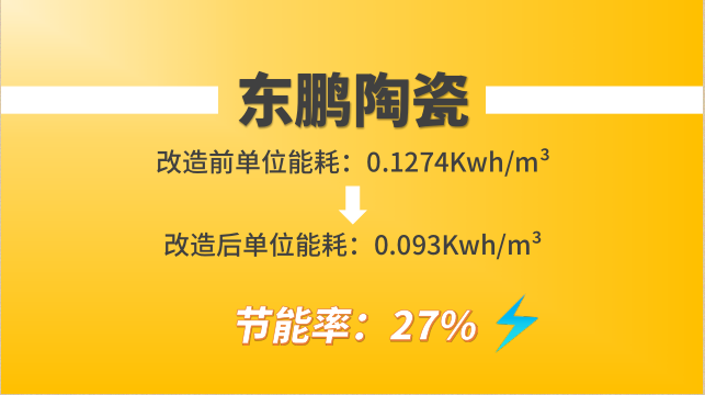 螺桿式空壓機改造:東鵬陶瓷